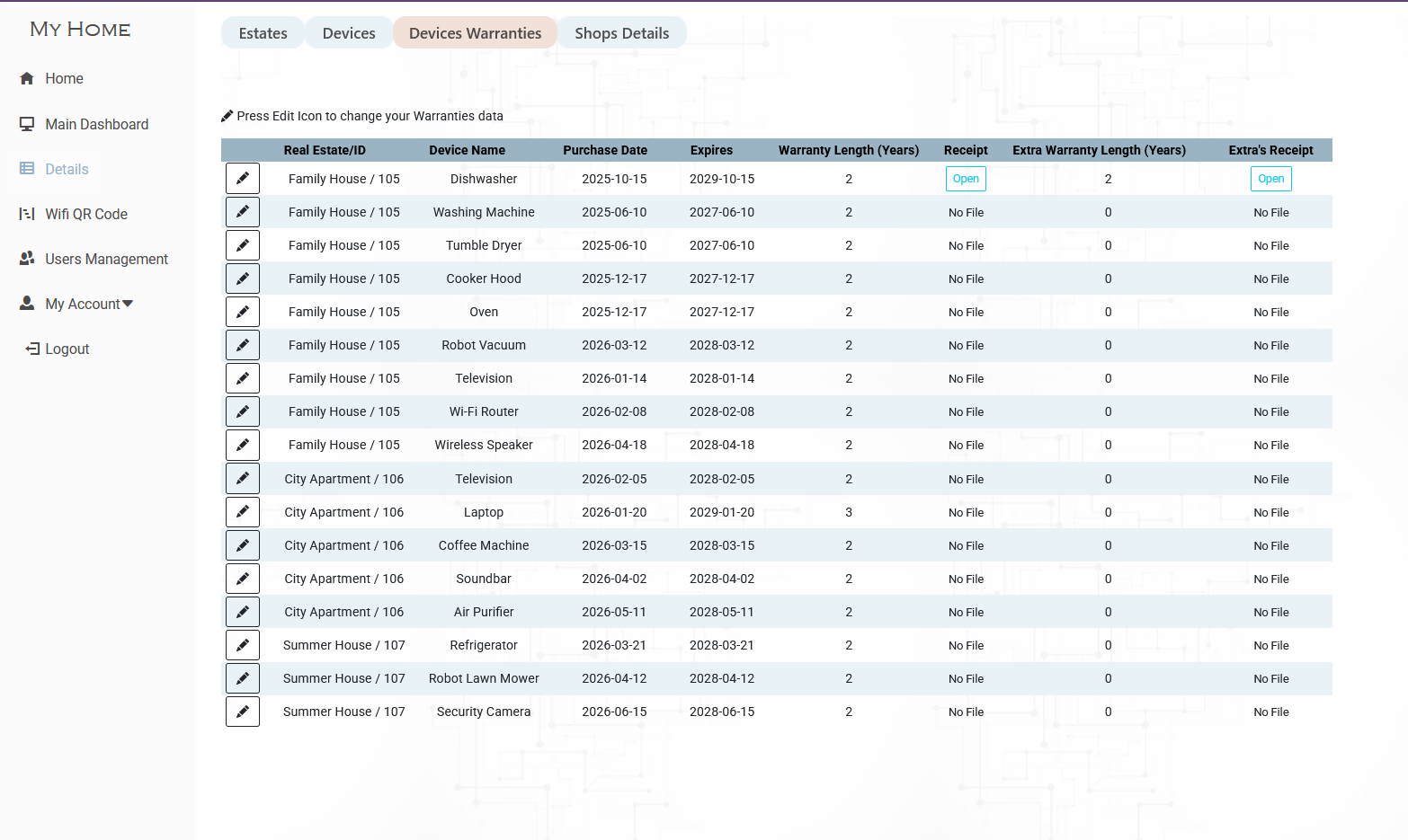 Device Warranty Management